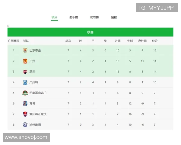 上海足球队在邀请赛中以96分稳居积分榜首位,展现强劲实力