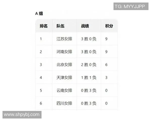 上海排球队在钻石联赛积分榜上以71分稳居第一名展现强劲实力