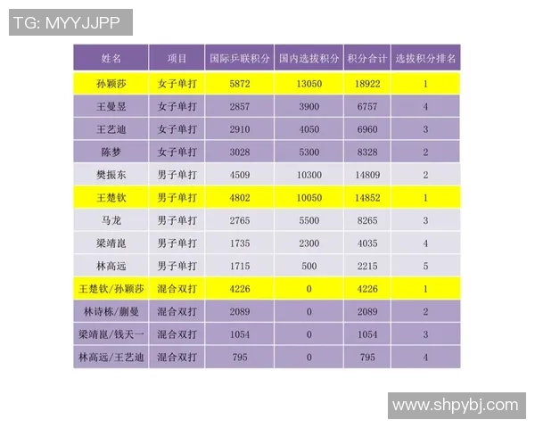 西安乒乓球队在城市联赛积分榜上以84分稳居第一名展现强大实力